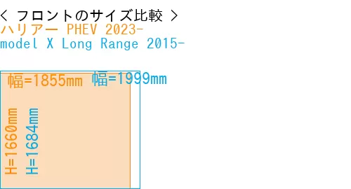 #ハリアー PHEV 2023- + model X Long Range 2015-